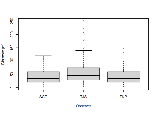 Visual assessment of effect of observer and hour since sunrise upon detection.