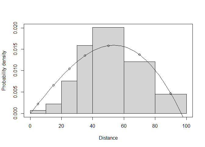 PDF of fitted model with MCDS optimizer.