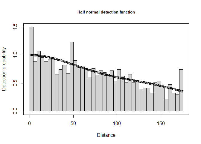 Simple detection function to deer pellet line transect data.