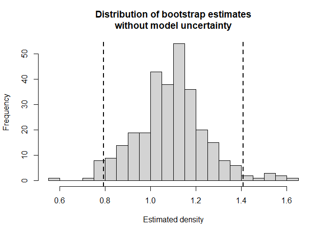 Sampling distribution of $\hat{D}$ approximated from bootstrap.