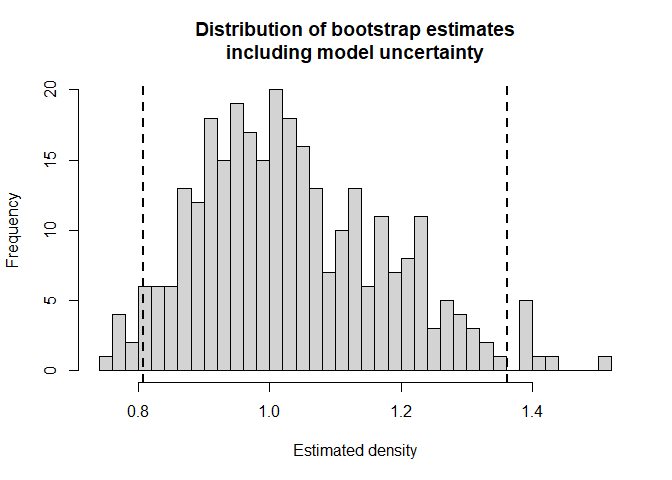 Sampling distribution of $\hat{D}$ approximated from bootstrap including model uncertainty.