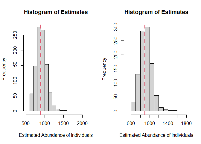 Left - histogram of estimates of abundance of clusters for systematic parallel design. Right - histogram of estimates of abundance of clusters for zigzag design.