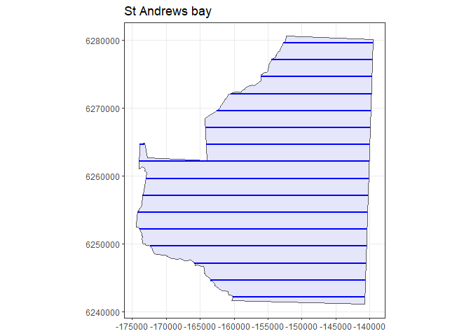 An example set of transects generated from the systematic parallel line design plotted within the study region.