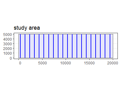 Example survey transects.