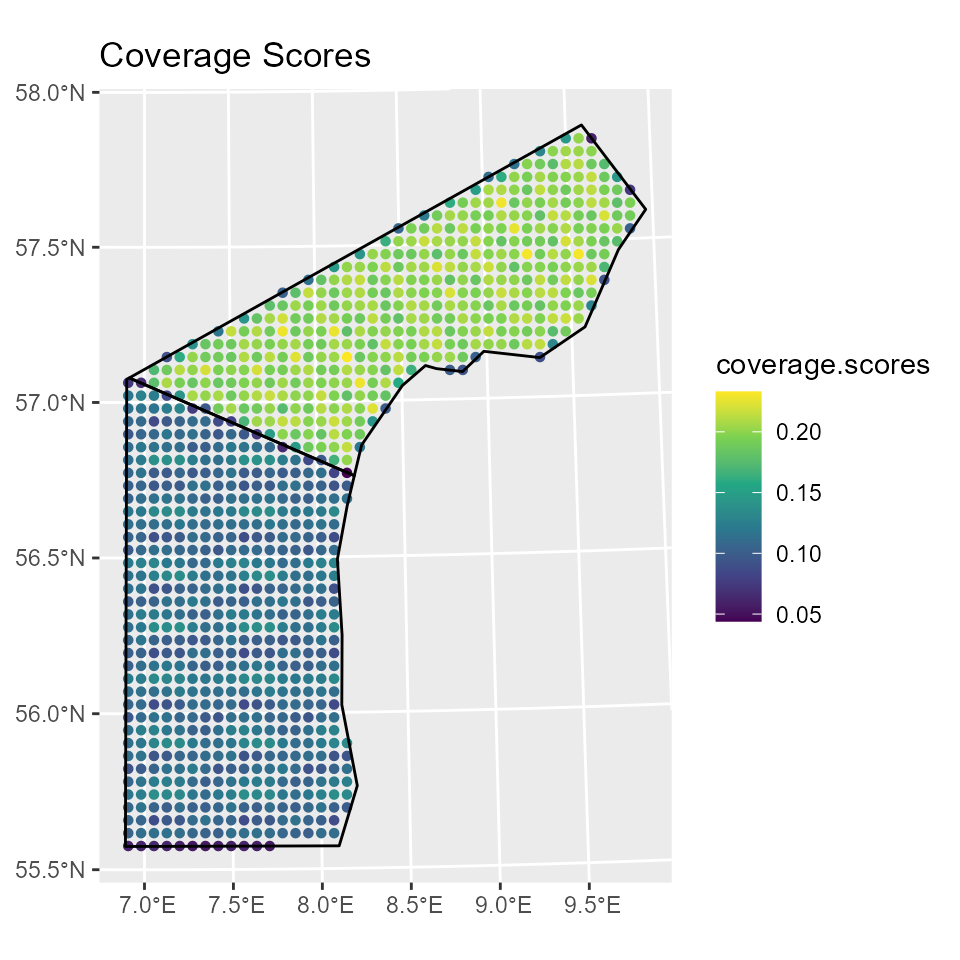 Figure 8: Coverage scores plotted for the segmented grid design