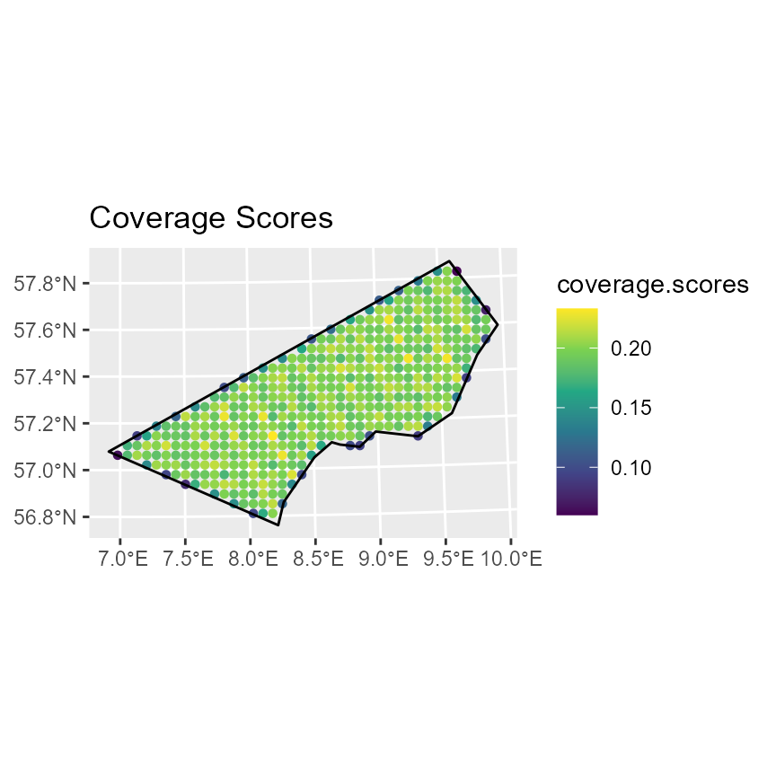 Figure 9: Coverage scores plotted only for the northern stratum