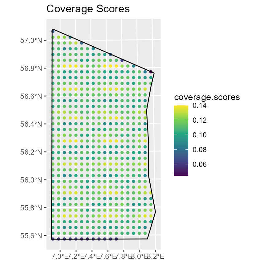 Figure 10: Coverage scores plotted only for the southern stratum