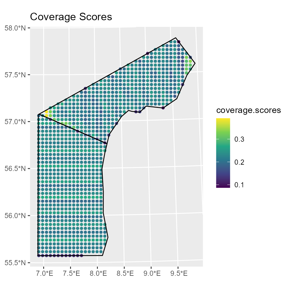 Figure 6: A plot of the coverage scores for the mixed type design, based on the generation of 500 surveys from this design.