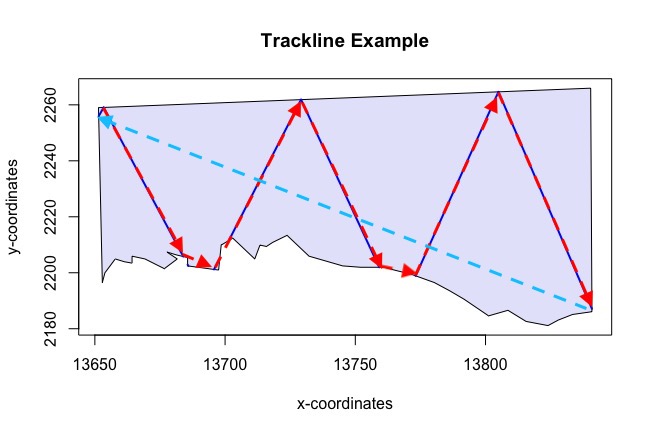 Figure 8: Illustrates the trackline and cyclic trackline lengths for zigzag designs. The sum of the lengths of the red arrows represent the trackline length. The sum of the lengths of the red arrows and the light blue arrow represent the cyclic trackline length.