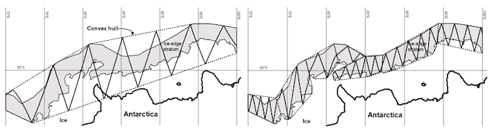 Figure 1: Example survey design for a Minke whale survey. The shaded polygons represent the study area and the dotted lines represent convex hulls stretched around the study region polygons. While the full length of the zigzag transects is shown only the parts inside the shaded area will be surveyed. Left panel shows an equal spaced zigzag design generated inside a convex hull applied to the study region as a whole. The right panel shows an equal spaced zigzag design generated inside a number of strata selected so that the study region was divided into a number of almost convex shapes.