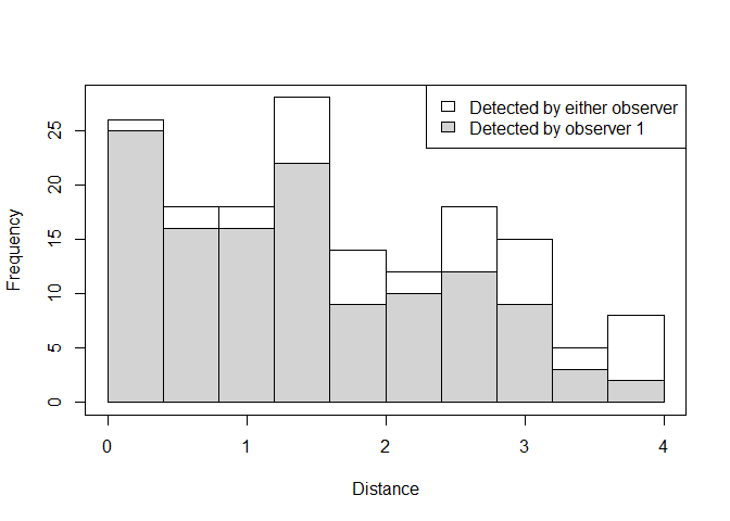 Detection distances for observer 1