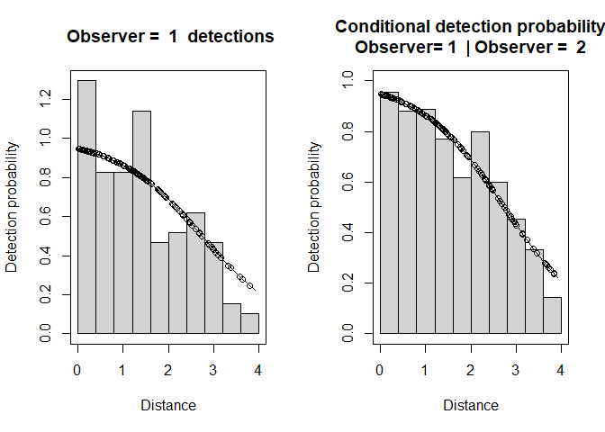 Observer 1 detection function (left) and conditional detection probabilty plot (right).